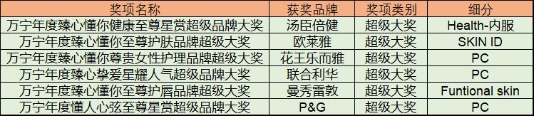 2021万宁中国hbwa重要奖项名单