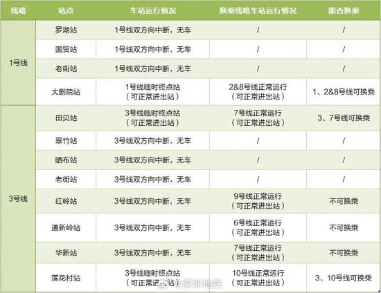 换乘线路具体运行情况