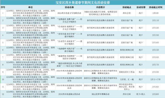 西乡推出18场春节文化惠民活动邀请市民过大年